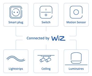 Philips - Умен ротационен димер SMART 3,7V 200 mAh