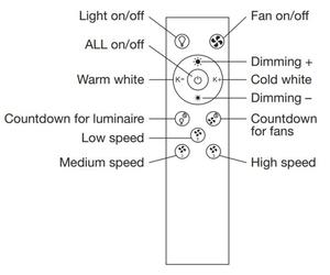 Ledvance -LED Димируема лампа с вентилатор SMART+ LED/35W/230V Wi-Fi + д.у