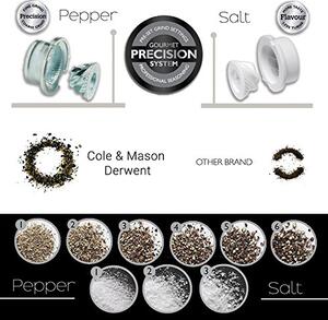 COLE&MASON Мелничка за пипер “DERWENT GUNMETAL“ - 19 см. - с механизъм за прецизност - цвят графит