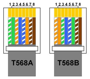 Накланящ се контакт 2x 230V + USB-A 3,1A + USB-C 15,5W + RJ45 230V