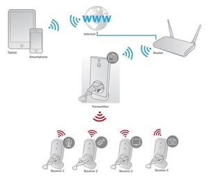 Смарт контакт Ednet 84292, 1x шуко, RF433, Amazon Alexa & Google Assistant, IP44 защита, външен, черен