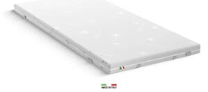 CoolComfort Topper (90/190)