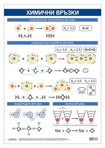 Cubos Ученическо табло ''Химични връзки'', 70 x 100 cm