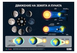 Cubos Ученическо табло ''Движение на Земята и Луната'', 100 x 70 cm