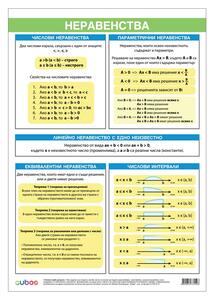 Cubos Ученическо табло ''Неравенства'', 70 x 100 cm