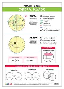 Cubos Ученическо табло ''Ротационни тела пресечен конус и сфера'', 70 x 100 cm, двустранно
