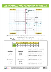 Cubos Ученическо табло ''Декартова координатна система'', 70 x 100 cm