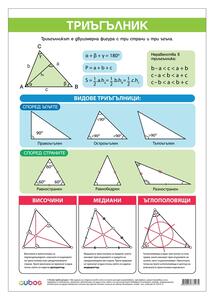 Cubos Ученическо табло ''Триъгълник/Еднакви триъгълници'', 70 x 100 cm