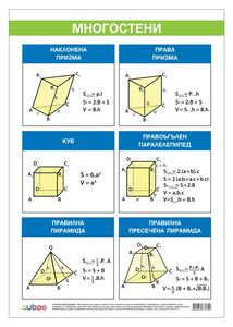 Cubos Ученическо табло ''Многостенни'', 70 x 100 cm