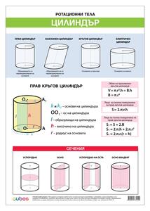 Cubos Ученическо табло ''Ротационни тела цилиндър и конус'', 70 x 100 cm, двустранно