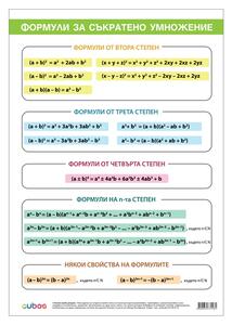 Cubos Ученическо табло ''Формули за съкратено умножение'', 70 x 100 cm, двустранно