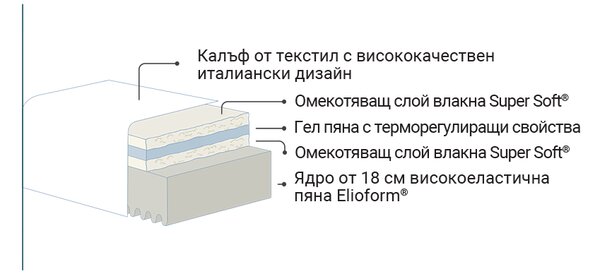 Матрак Azzurro от Magniflex 20 см