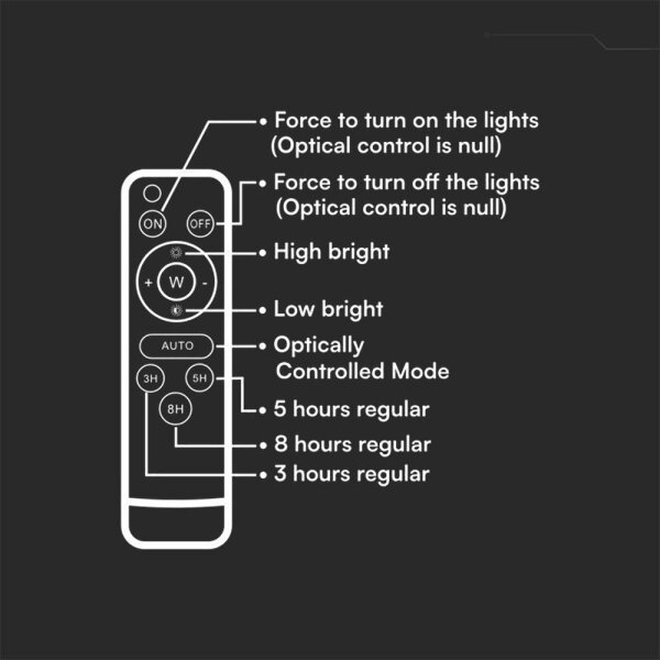 LED димируем соларен прожектор LED/200W/3,2V IP65 10000 mAh черен + дистанционно управление