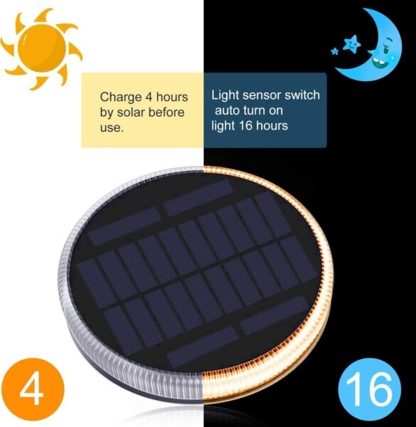 Immax 08494L - LED Екстериорно соларно осветление със сензор LED/0,4W/3,2V IP54