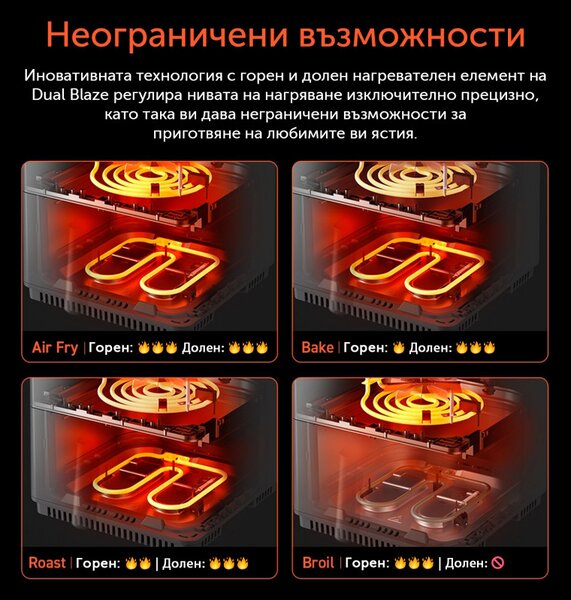 Фритюрник с горещ въздух Cosori Dual Blaze Pro CAF-P681S, 1700 W, 6.4 л, 12 програми, 360 ThermoIQ, Двойни нагреватели, Керамично покритие без PFAS, Черен