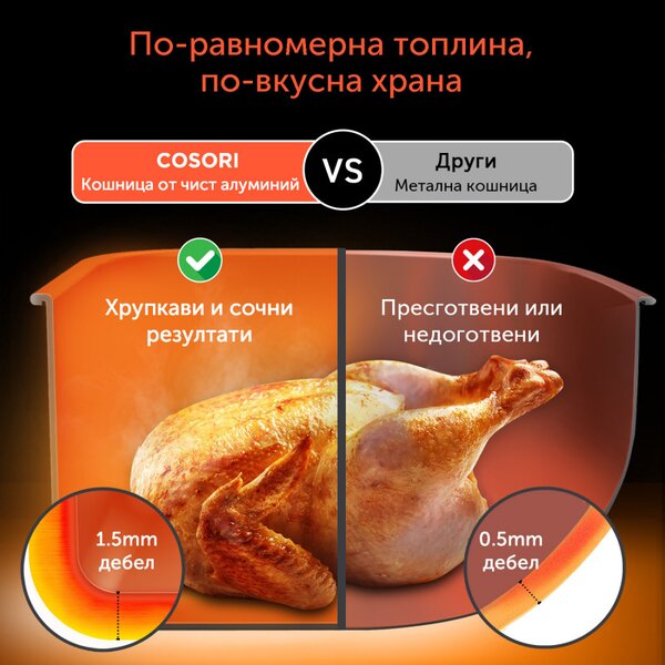 Фритюрник с горещ въздух Cosori Dual Blaze Pro CAF-P681S, 1700 W, 6.4 л, 12 програми, 360 ThermoIQ, Двойни нагреватели, Керамично покритие без PFAS, Черен