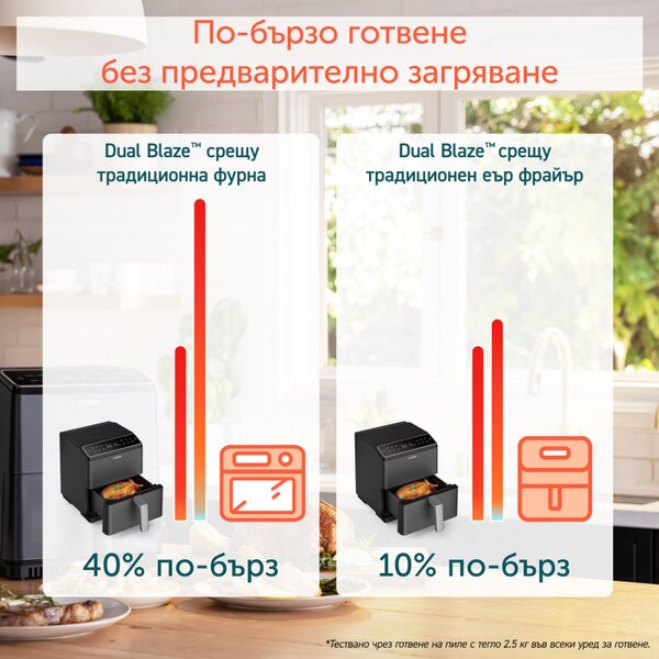 Фритюрник с горещ въздух Cosori Dual Blaze Pro CAF-P681S, 1700 W, 6.4 л, 12 програми, 360 ThermoIQ, Двойни нагреватели, Керамично покритие без PFAS, Черен