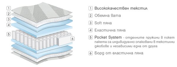 Матрак Diplomat от Paradise 22 см