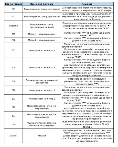ЕРГОНОМИЧНО БЮРО С РЕГУЛИРАНЕ НА ВИСОЧИНАТА CARMEN CR-119 БУК-БЯЛ