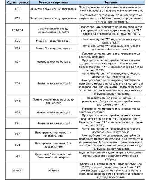 ЕРГОНОМИЧНО БЮРО С РЕГУЛИРАНЕ НА ВИСОЧИНАТА CARMEN CR-119 БЯЛ - ЧЕРЕН