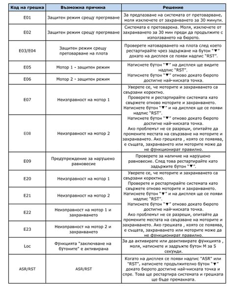 ЕРГОНОМИЧНО РЕГУЛИРУЕМО БЮРО CARMEN CR-118 E БУК-ЧЕРЕН