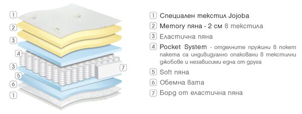 Матрак Gala Memory от Paradise 22 см