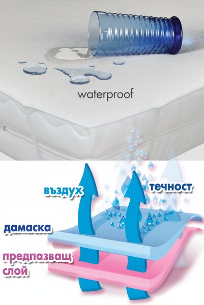 Непромокаем протектор за матрак Sleepy
