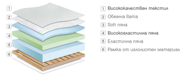 Еднолицев матрак Perla от Paradise 20 см