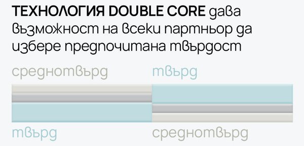 Матрак Galaxy от isleep 30 см