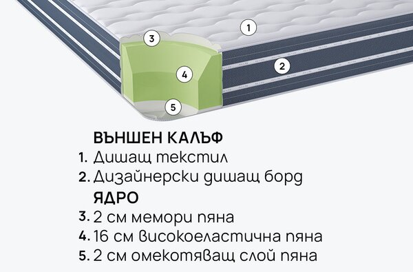 Матрак OrtoRelax от isleep 20 см