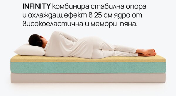 Матрак Infinity от isleep 30 см