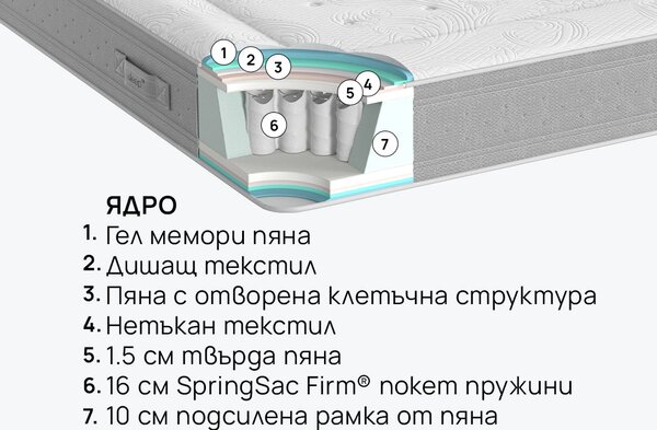 Матрак Nest Hybrid от isleep 25 см