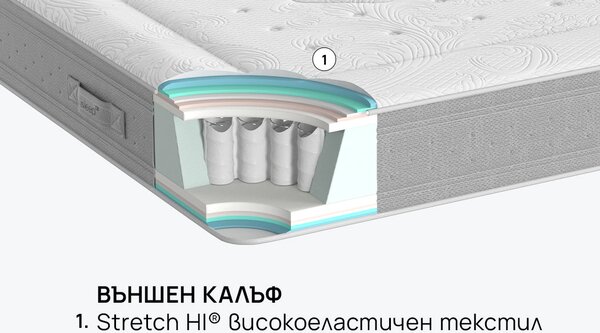Матрак Nest Hybrid от isleep 25 см