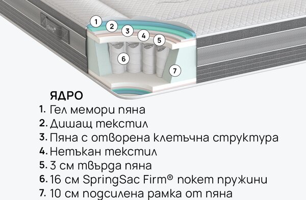 Матрак Ice Hybrid от isleep 28 см