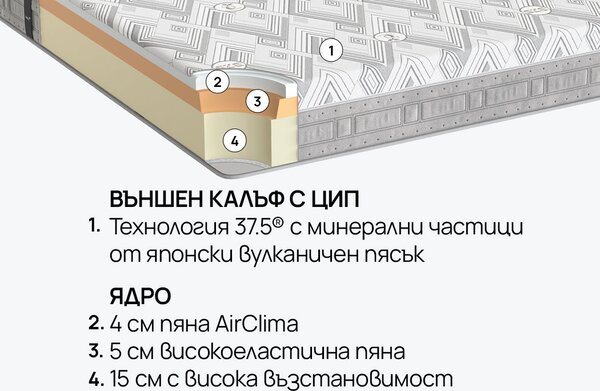 Матрак ATHLETIC от isleep 25 см