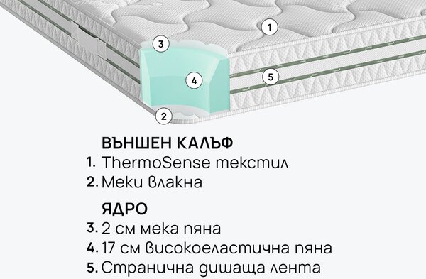 Матрак OMNIREST от isleep 21см