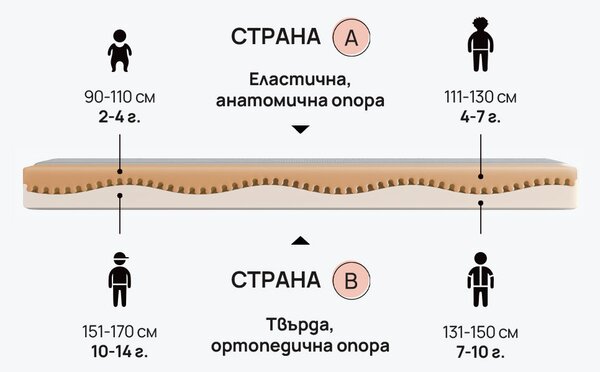 Детски матрак Junior от isleep 16 см