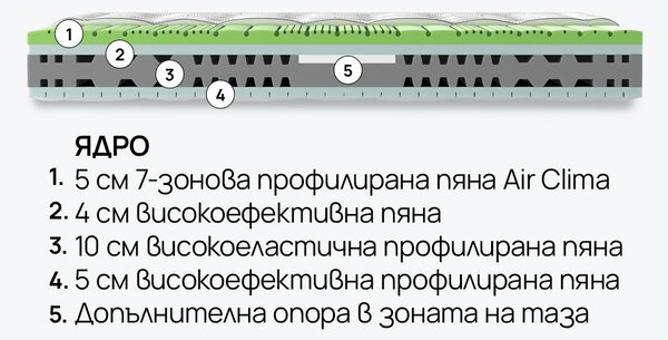 Матрак OLYMPIA от isleep 28 см