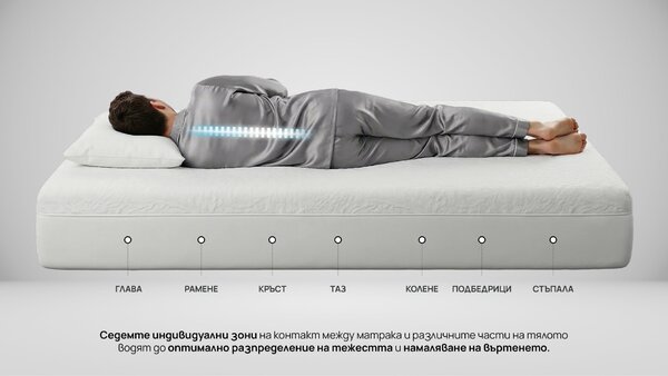 Mатрак Luma от Zymmo