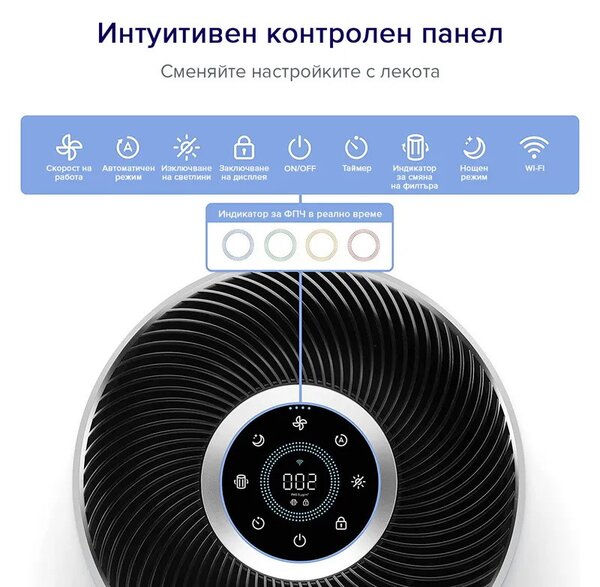 Пречиствател за въздух Levoit Core 400S, 83 м2, 24W, True HEPA, 4 скорости, Таймер, Wi-Fi, Нощен режим, Индикатор за смяна на филтър, Гласови команди, Бял