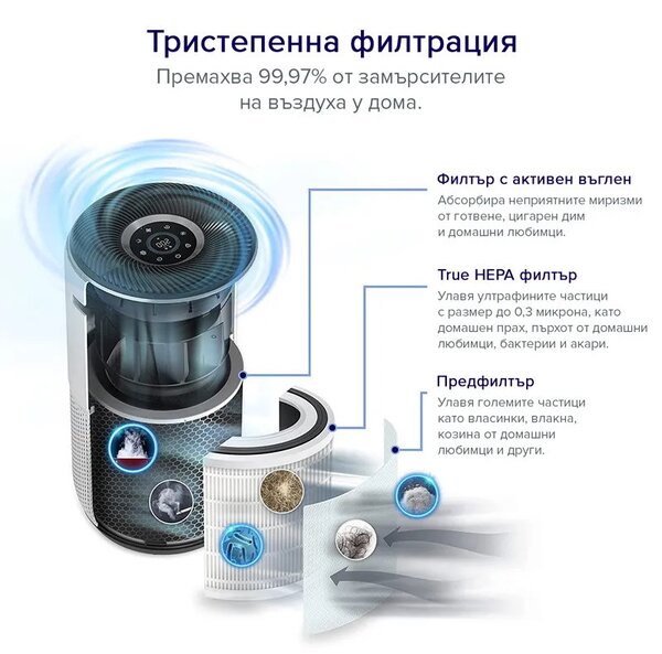 Пречиствател за въздух Levoit Core 400S, 83 м2, 24W, True HEPA, 4 скорости, Таймер, Wi-Fi, Нощен режим, Индикатор за смяна на филтър, Гласови команди, Бял