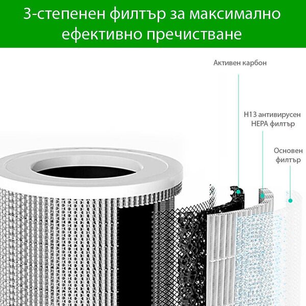 Пречиствател за въздух Attractive OBERON 520, 50W, За до 62 м2, Wi-Fi, 5 скорости, Таймер, Нощен режим, Дистанционно, Интелигентен сензор за замърсяване, Бял