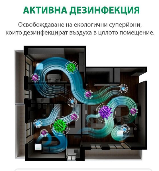 Пречиствател за въздух Attractive OBERON 520, 50W, За до 62 м2, Wi-Fi, 5 скорости, Таймер, Нощен режим, Дистанционно, Интелигентен сензор за замърсяване, Бял