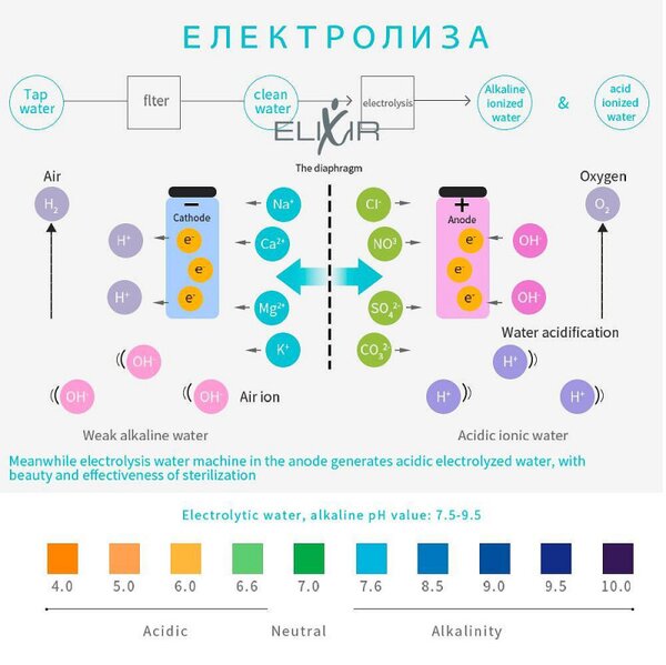 Кана за водородна вода Elixir, 15W, 1.6 л, Тъч скрийн, 1200 PPB, Сменяем филтър, Бял/сив
