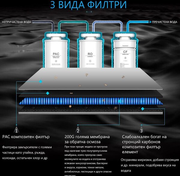 Диспенсър за пречистване, затопляне и охлаждане на чешмяна вода ELIXIR Pro, 2200W, 30л/ч, 38-99C, 6 режима на затопляне, Многостепенна филтрация, UVC, Бял