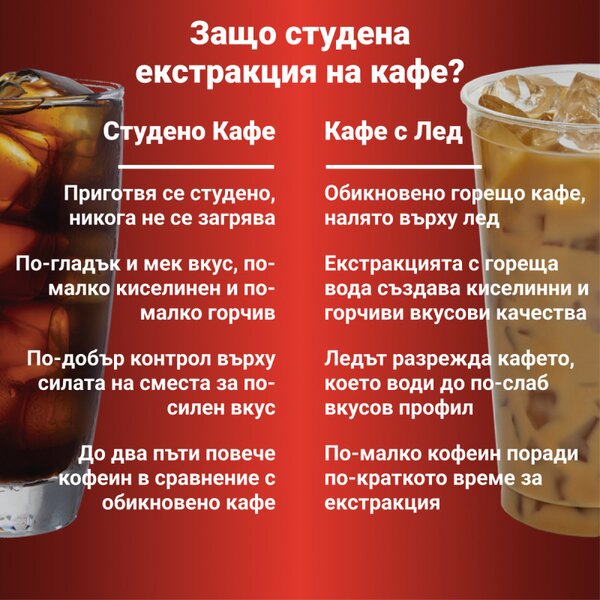 Екстрактор за бързо приготвяне на студено кафе и чай Instant Pot Cold Brewer 140624501EU, 600W, 950 мл, FlashExtract, Екстракция от 5 до 30 мин, Тъчскрийн, Без BPA/PFOA/PTFE, Черен