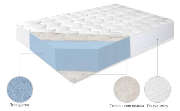 Матрак Basic comfort - 70 см