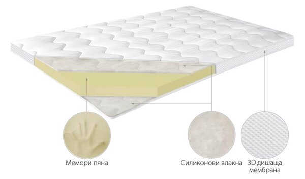 Топ матрак Memory 3D Air - 70 cm