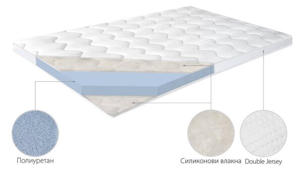 Топ матрак Basic Comfort - 70 cm