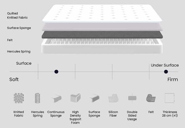 Тапицирано легло Hypersoft - 160 х 200 cm